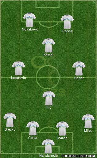 Slovenia Formation 2013