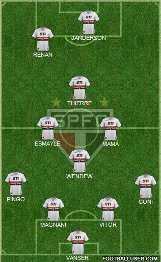 São Paulo FC Formation 2013
