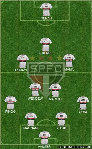 São Paulo FC Formation 2013