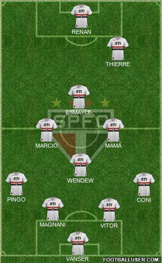 São Paulo FC Formation 2013