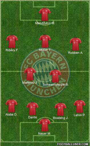 FC Bayern München Formation 2013