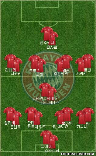 FC Bayern München Formation 2013