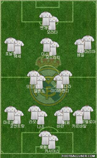 Real Madrid C.F. Formation 2013