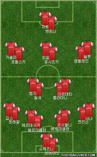 Arsenal Formation 2013