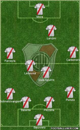 River Plate Formation 2013