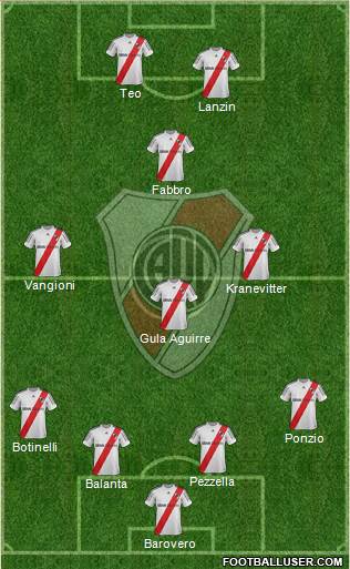 River Plate Formation 2013