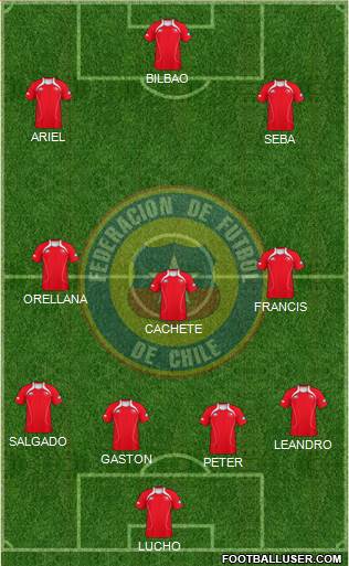 Chile Formation 2013