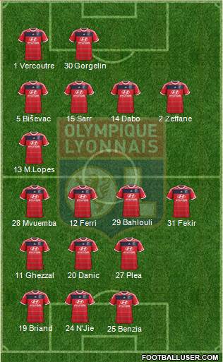 Olympique Lyonnais Formation 2013