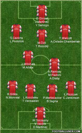 Arsenal Formation 2013