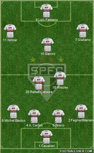 São Paulo FC Formation 2013