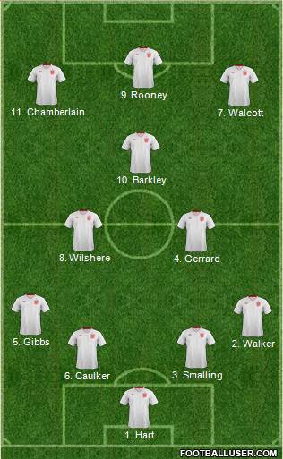 England Formation 2013