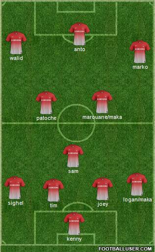 Leyton Orient Formation 2013