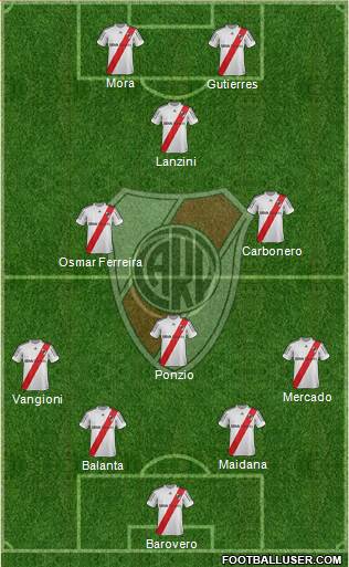 River Plate Formation 2013