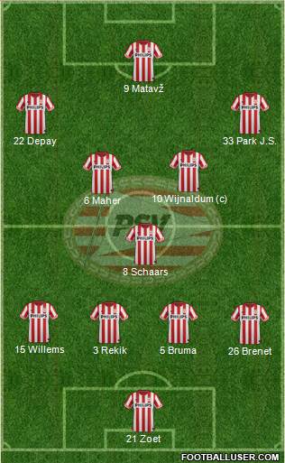 PSV Formation 2013
