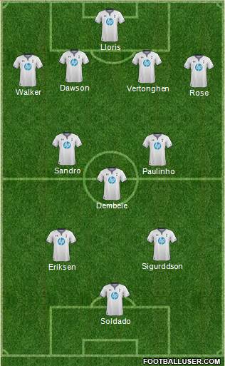 Tottenham Hotspur Formation 2013