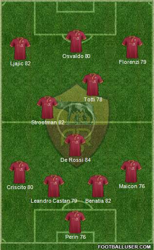 AS Roma Formation 2013