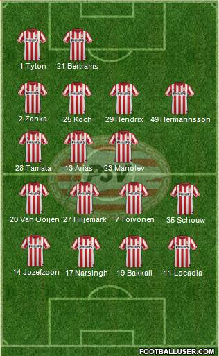 PSV Formation 2013