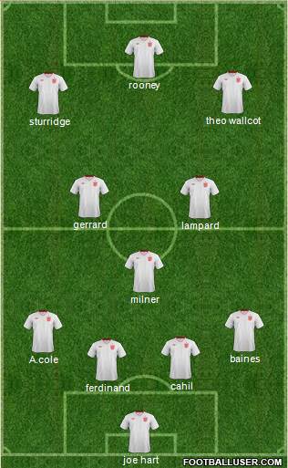 England Formation 2013