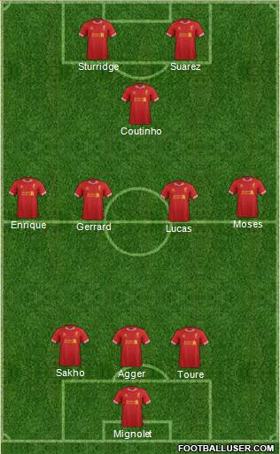 Liverpool Formation 2013