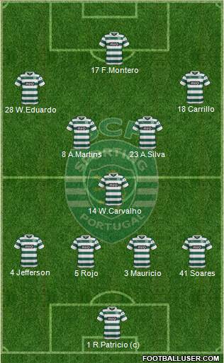 Sporting Clube de Portugal - SAD Formation 2013