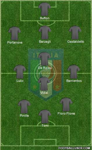 Italy Formation 2013