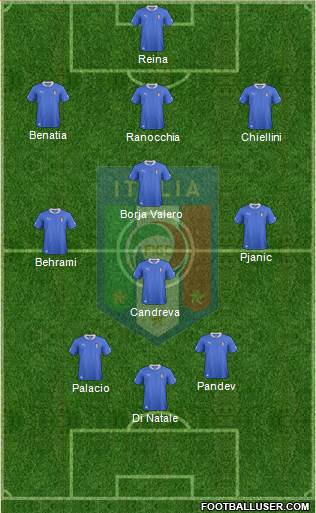 Italy Formation 2013