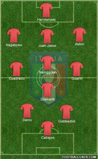 Italy Formation 2013
