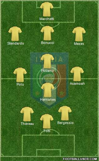 Italy Formation 2013