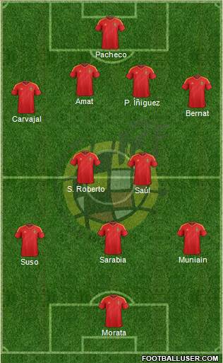 Spain Formation 2013