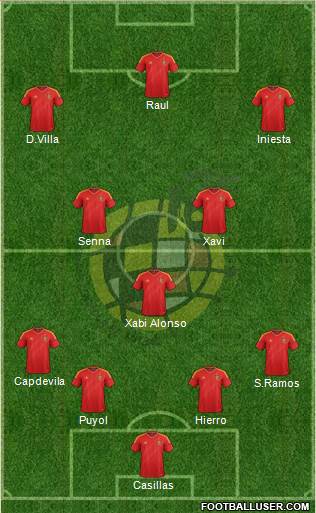 Spain Formation 2013