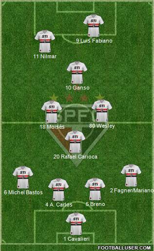 São Paulo FC Formation 2013