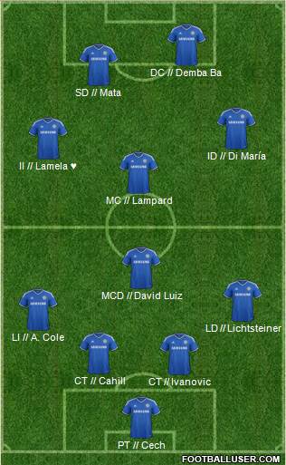 Chelsea Formation 2013