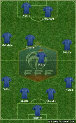 France Formation 2013