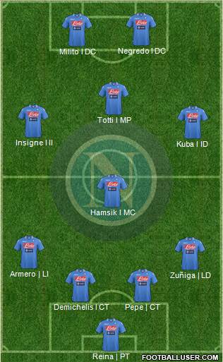 Napoli Formation 2013