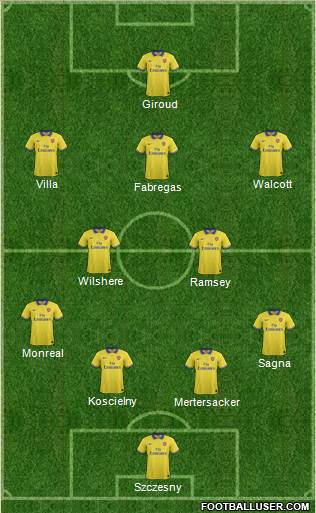 Arsenal Formation 2013