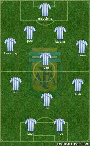 Argentina Formation 2013
