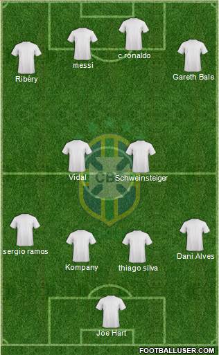 Brazil Formation 2013