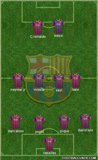 F.C. Barcelona Formation 2013