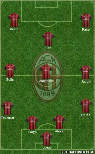 A.C. Milan Formation 2013