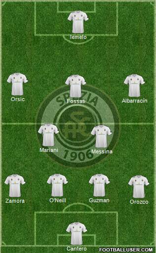 Spezia Formation 2013