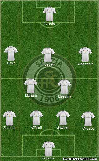 Spezia football formation