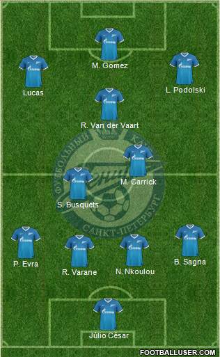Zenit St. Petersburg Formation 2013