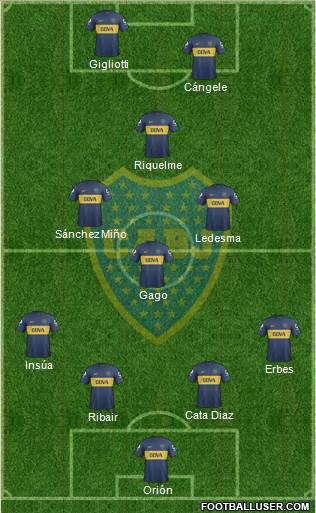 Boca Juniors Formation 2013