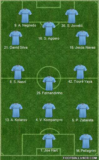 Manchester City Formation 2013