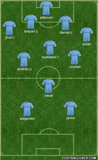 Manchester City Formation 2013