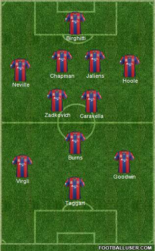 Newcastle Jets Formation 2013