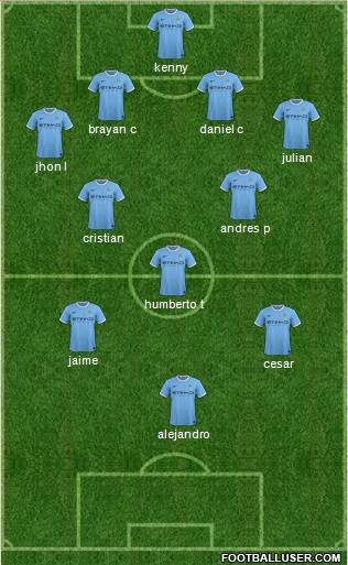Manchester City Formation 2013