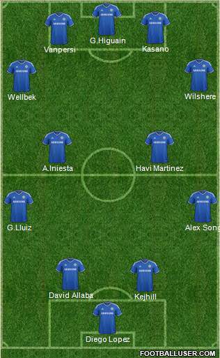 Chelsea Formation 2013