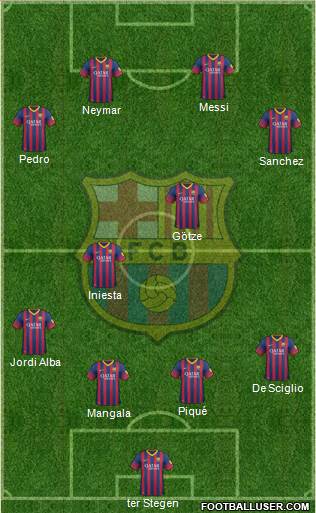 F.C. Barcelona Formation 2013