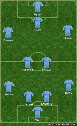 Manchester City Formation 2013